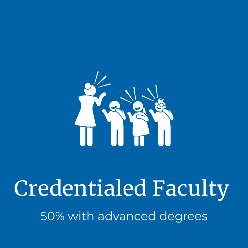 18 credentialed faculty; 9 with advanced degrees